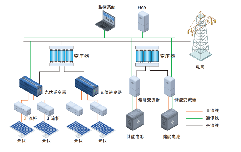 光伏发电选购指南:打造绿色能源新生活